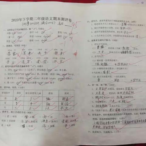 码头铺镇中学小学部红榜