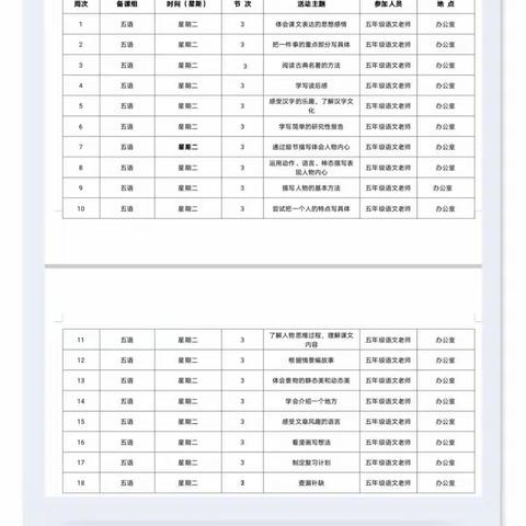 五年级语文备课组三月份集体备课总结