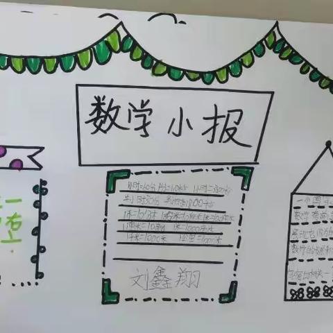501班暑假优秀数学实践作业展示
