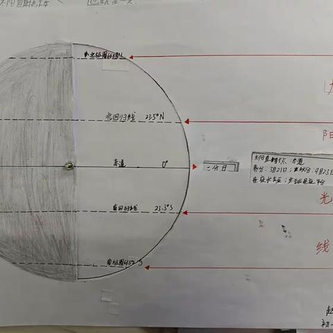 地理特色作业