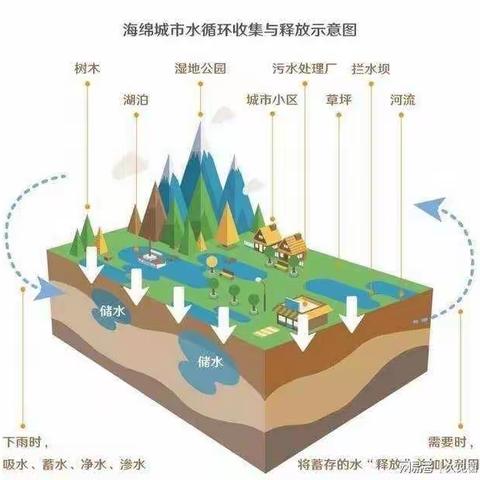 丰润区海绵办开展海绵城市建设宣传活动