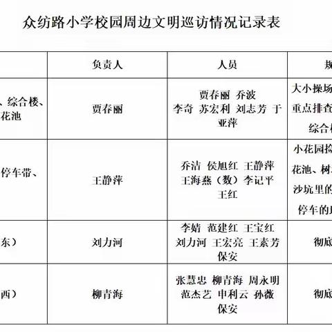 清洁太原  文明有我——众纺路小学创城文明巡访活动