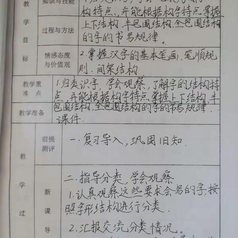 优秀教案、作业展示