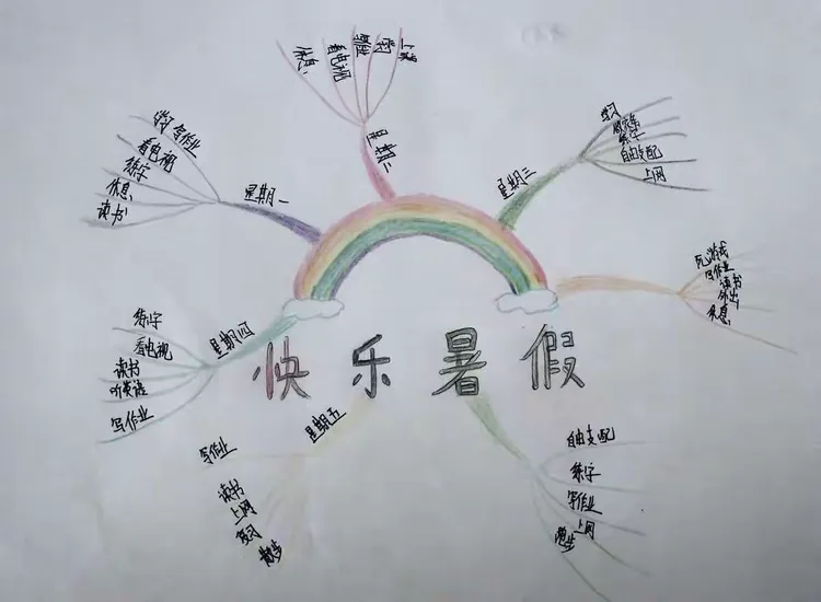 德州市第十一中学2018年暑假假期计划思维导图作品展