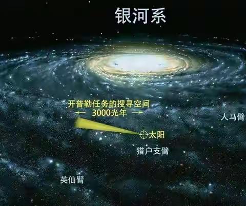 面对宇宙星空，我们心归何处