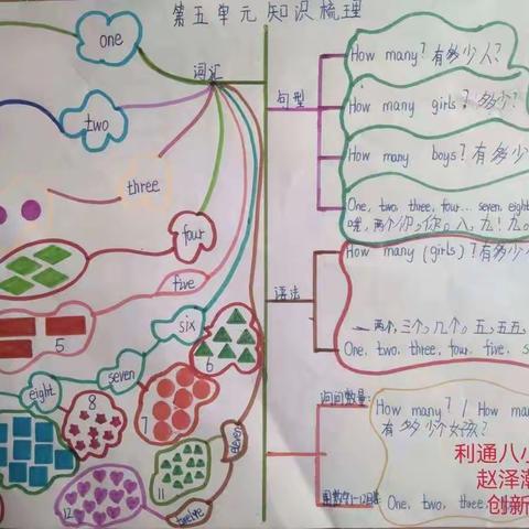 创新作业“英”你创意，“英”你精彩——利通区第八小学三二班英语创新作业展示