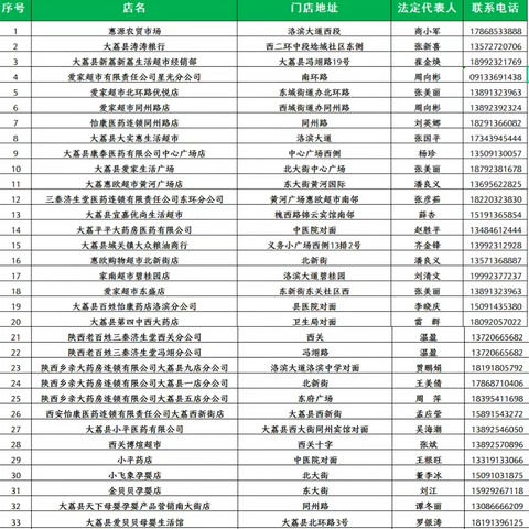 大荔县“保供稳价”市场主体花名册