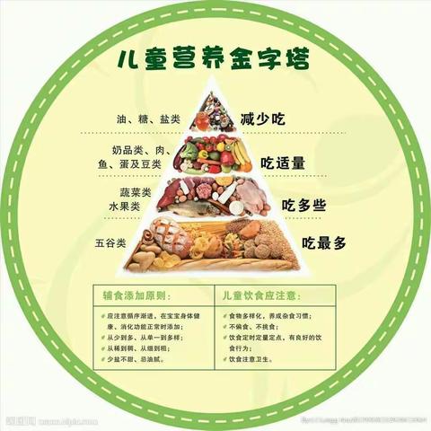 一周美食回顾——舌尖上的美味