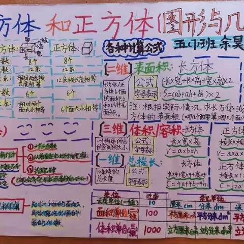 “巧手绘数，智慧同行”——暑期优秀数学手抄报展示