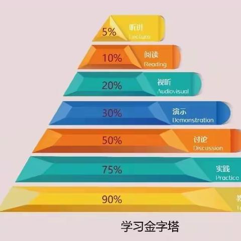 数“说”思维，“题”升素养——“多元表征”学生说题交流活动