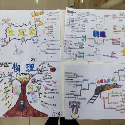 高明区 2021 年“赛出思维 导出精彩” 物理学科学生思维导图大赛沧江中学获奖情况