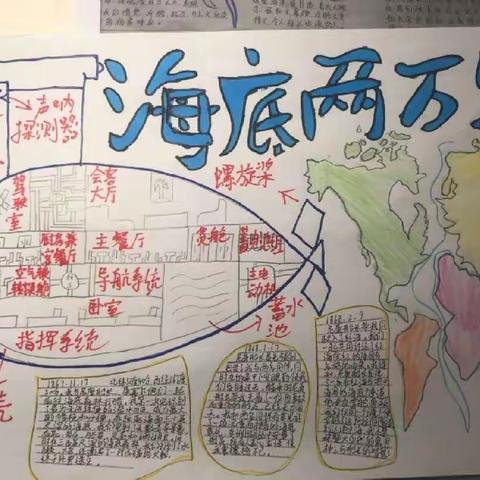 《海底两万里》阅读成果展