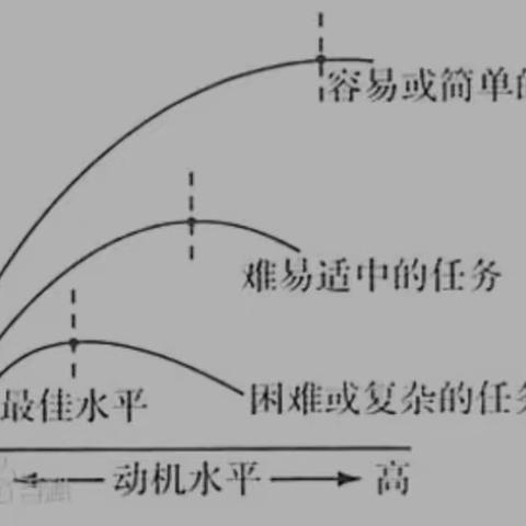 令人抓狂的写字——合理设置目标和动机【育儿日记——情绪自控力+学习内驱力】