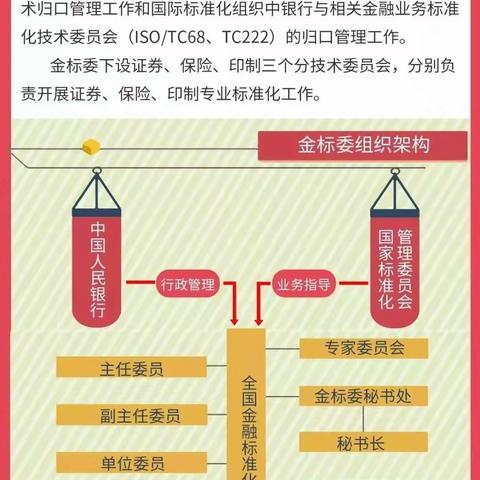 《普及金融标准，提升服务质量》之一图读懂金融体系架构