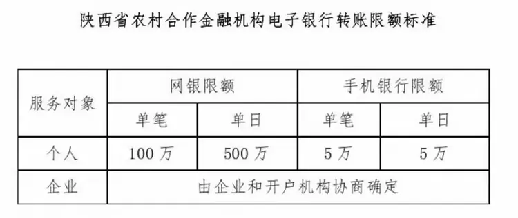 【陕西信合】新版企业网银功能介绍