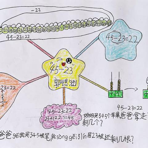 【画数学第4期】“45-23＝？”思维导图