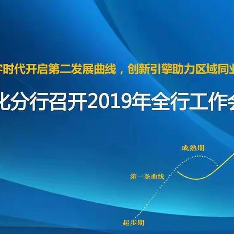 通化分行召开2019年全行工作会议