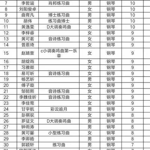 中国音乐学院第八届考级大赛                新余选拔赛