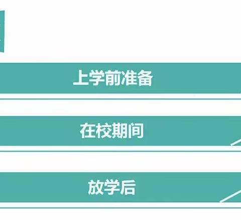 九江市同文中学新冠肺炎疫情后，中小学生一日学习生活指南学校篇