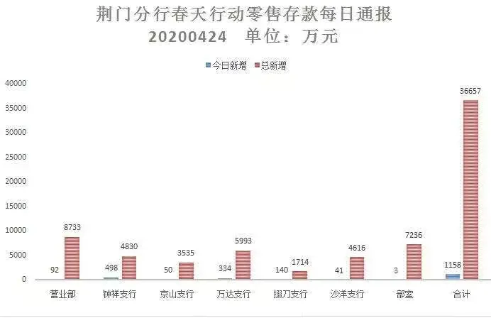 湖北银行荆门分行的美篇