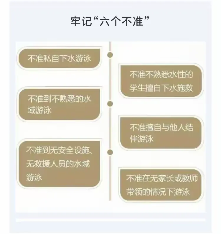 【未央教育】雅馨幼儿园@家长朋友 防溺水手册请阅读