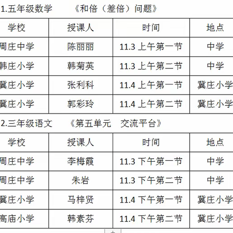 同课异构思路巧  思维碰撞精彩呈---周庄学区开展主题教研活动