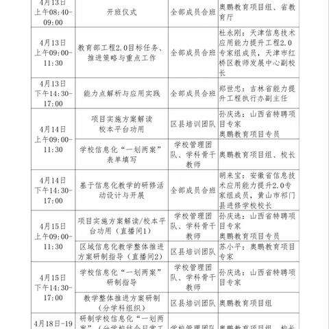 平城区2021信息技术能力提升工程2.0项目---十七校学习成果展示