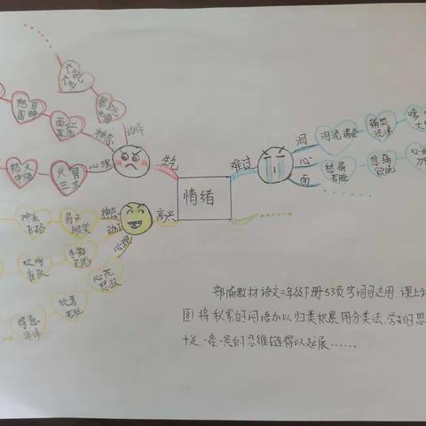 多儿的芳草地（教学随笔）