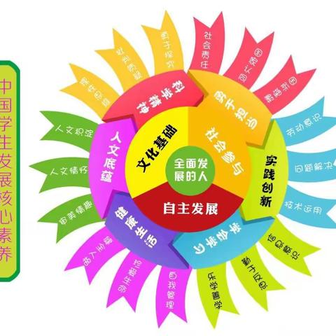 聚焦“核心素养”，绽放课堂异彩，展现学生个性—-师范街小学课堂教学展示