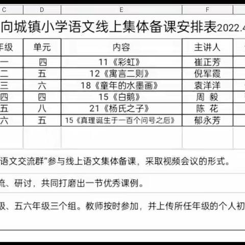 有“备”而来   线上教学也精彩                 ——向城镇小学举行线上一、二年级语文集体备课