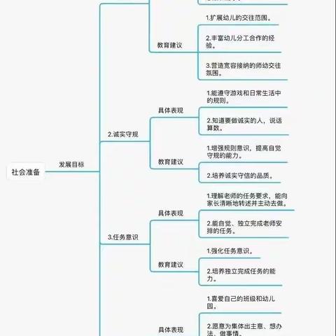 滁州市凤凰城幼儿园大班组—幼小衔接之社会准备篇（第二期）