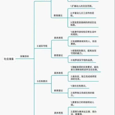 滁州市凤凰城幼儿园大班组一幼小衔接之社会准备篇