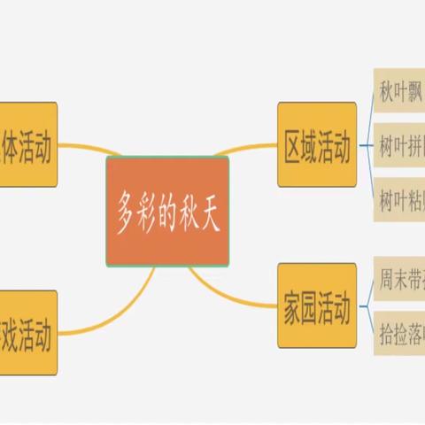 🌻🎡幸运儿🌈🌈的美篇