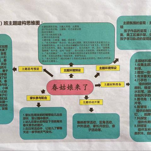 黄家坝街道中心幼儿园 大（一）班《春姑娘来了》