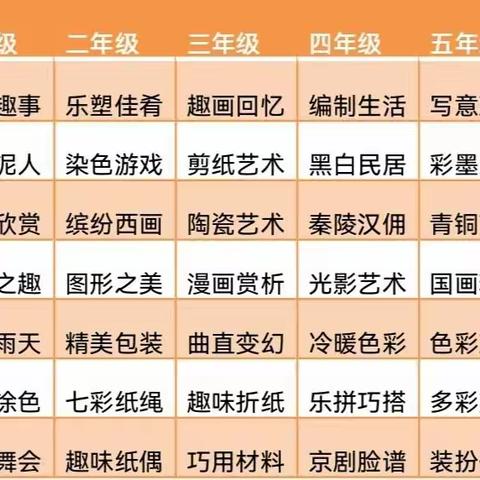 【新元·学科活动】向美而生  美育融合——新元小学十四五规划课题之美术主题设计活动