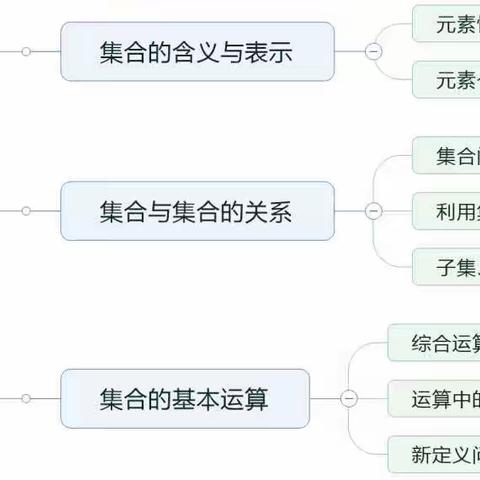 田添/高中数学——秋季授课内容全新改版升级~快来围观！！