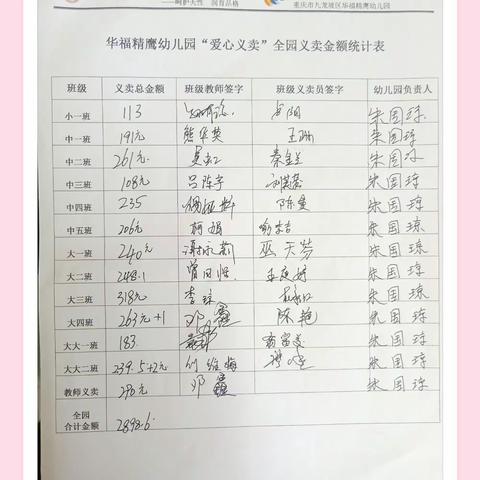 华福精鹰幼儿园“感恩你我，真情成长”爱心礼物馈赠