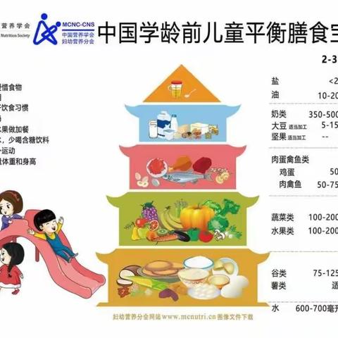 【保健小天地】均衡膳食，预防病毒——莲都区灯塔幼儿园教育集团