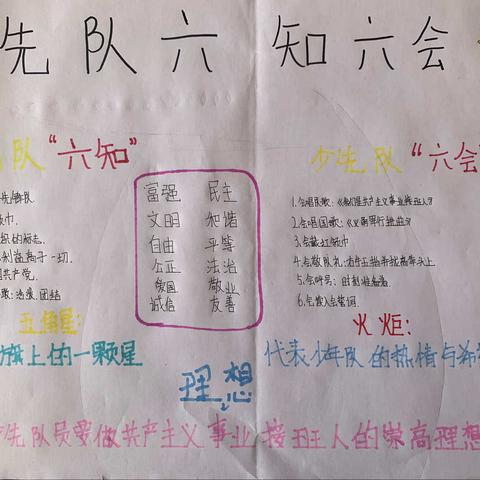 明德小学“六知六会”学习