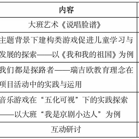 聚焦问题驱动  赋能项目学习——吴飞燕名师工作室送教老竹镇中心幼儿园