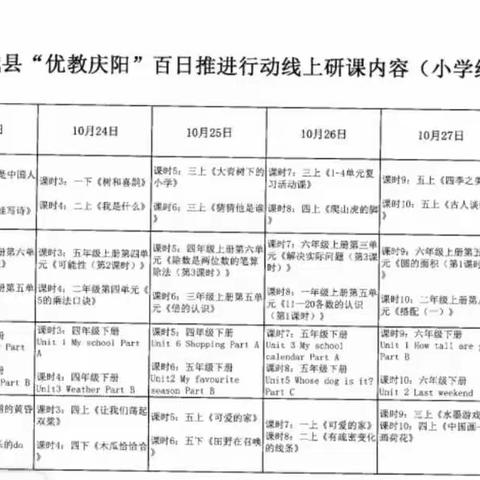 教研引领共成长——记庆城县“优教庆阳”百日推进行动线上研课之桐川小学音体美组教研活动