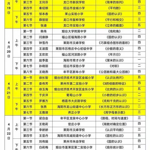 精彩满课堂 学习促成长——栖霞市西城希望小学参加烟台市小学数学教学成果展示暨教学大比武活动（易三会场）