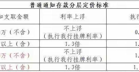 疫情期间短期闲置资金如何获得更多收益？工行天元支行来教你