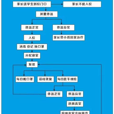 致初三同学、家长的信