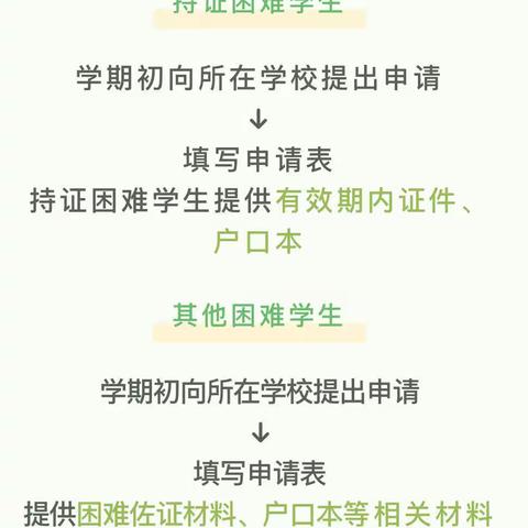 丽泽小学资助政策告家长书