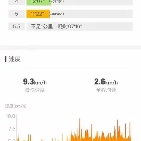 5月7日徒步蛴仔澎线路