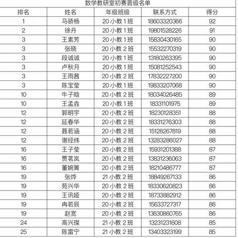 “萤火杯”青年教师数学授课大赛总结