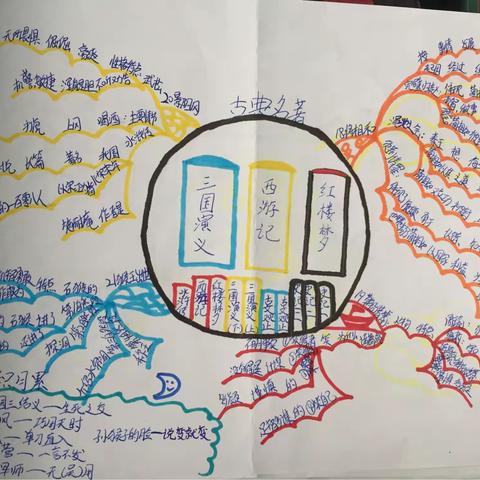 夏津县实验小学五一班    五下语文思维导图优秀作品展