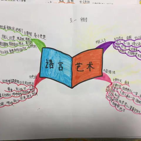 夏津县实验小学五一班  五年级下册三四单元优秀思维导图作品展