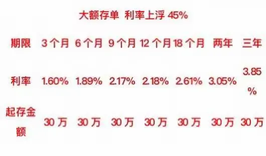 我行特有存款产品，利率上浮，随时支取，为您提供更灵活的资金管理。